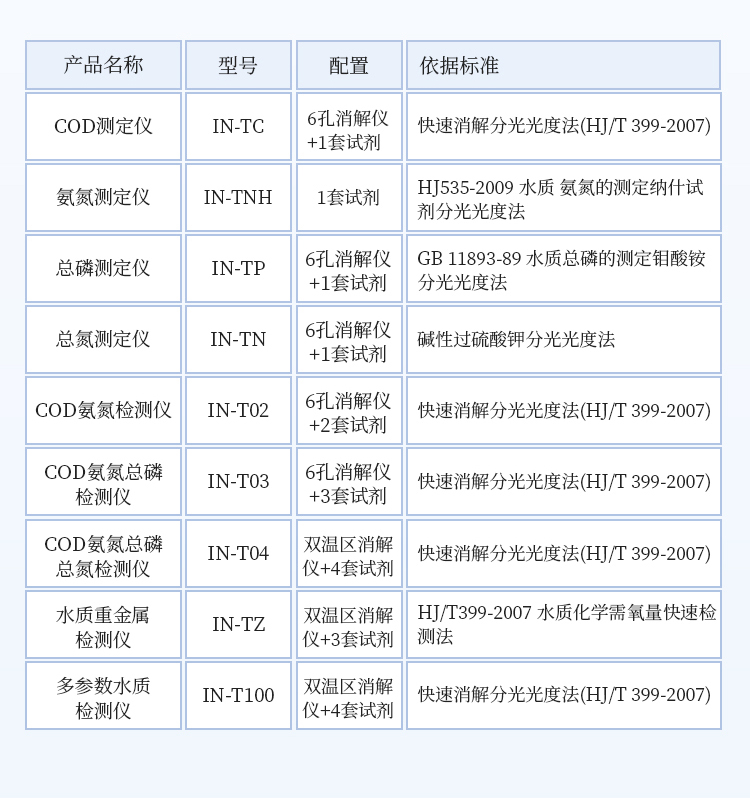 智能多参数水质检测仪
